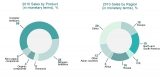 Acron Group